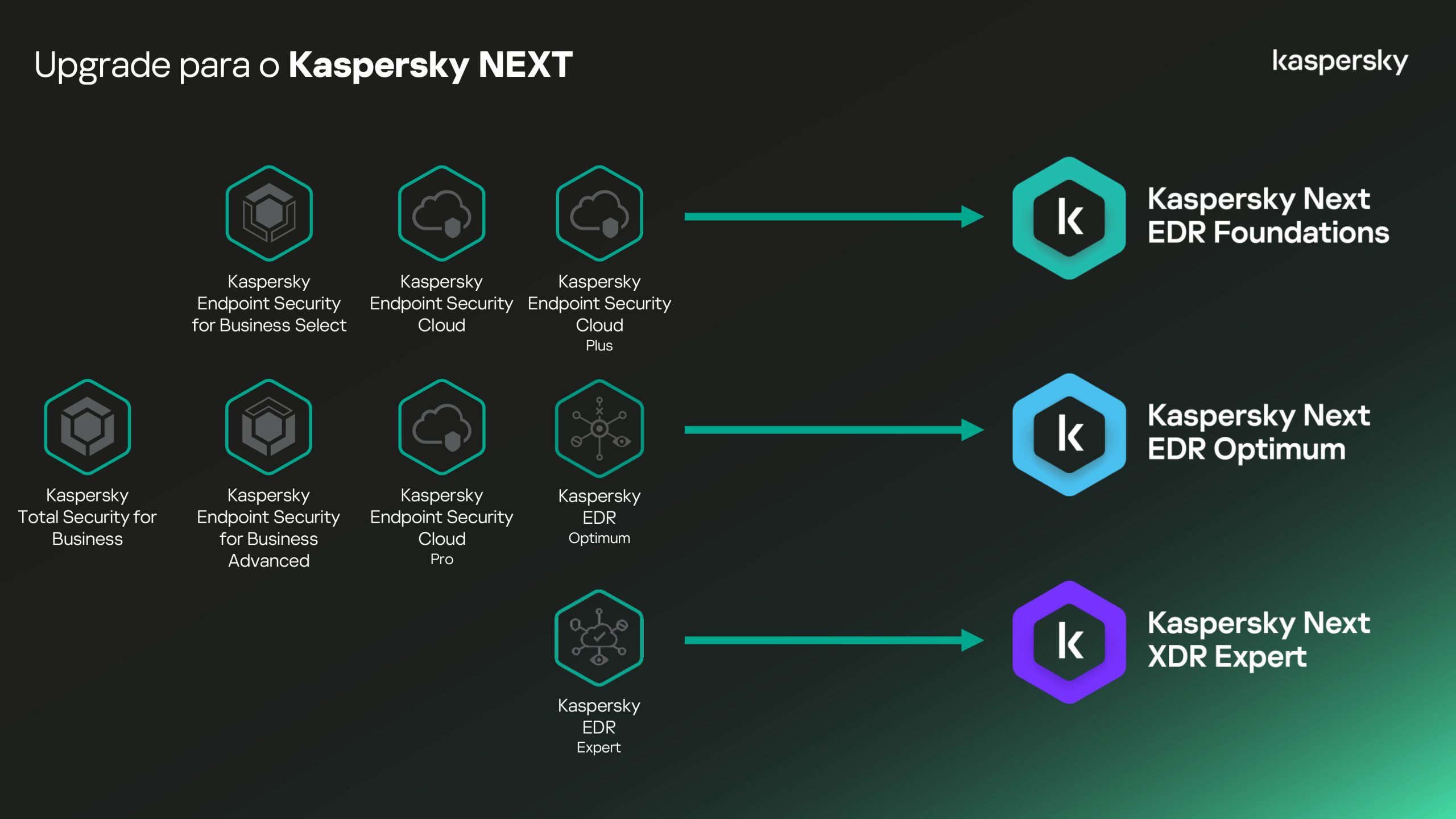 Kaspersky Next